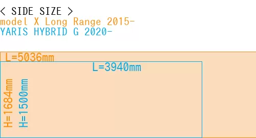 #model X Long Range 2015- + YARIS HYBRID G 2020-